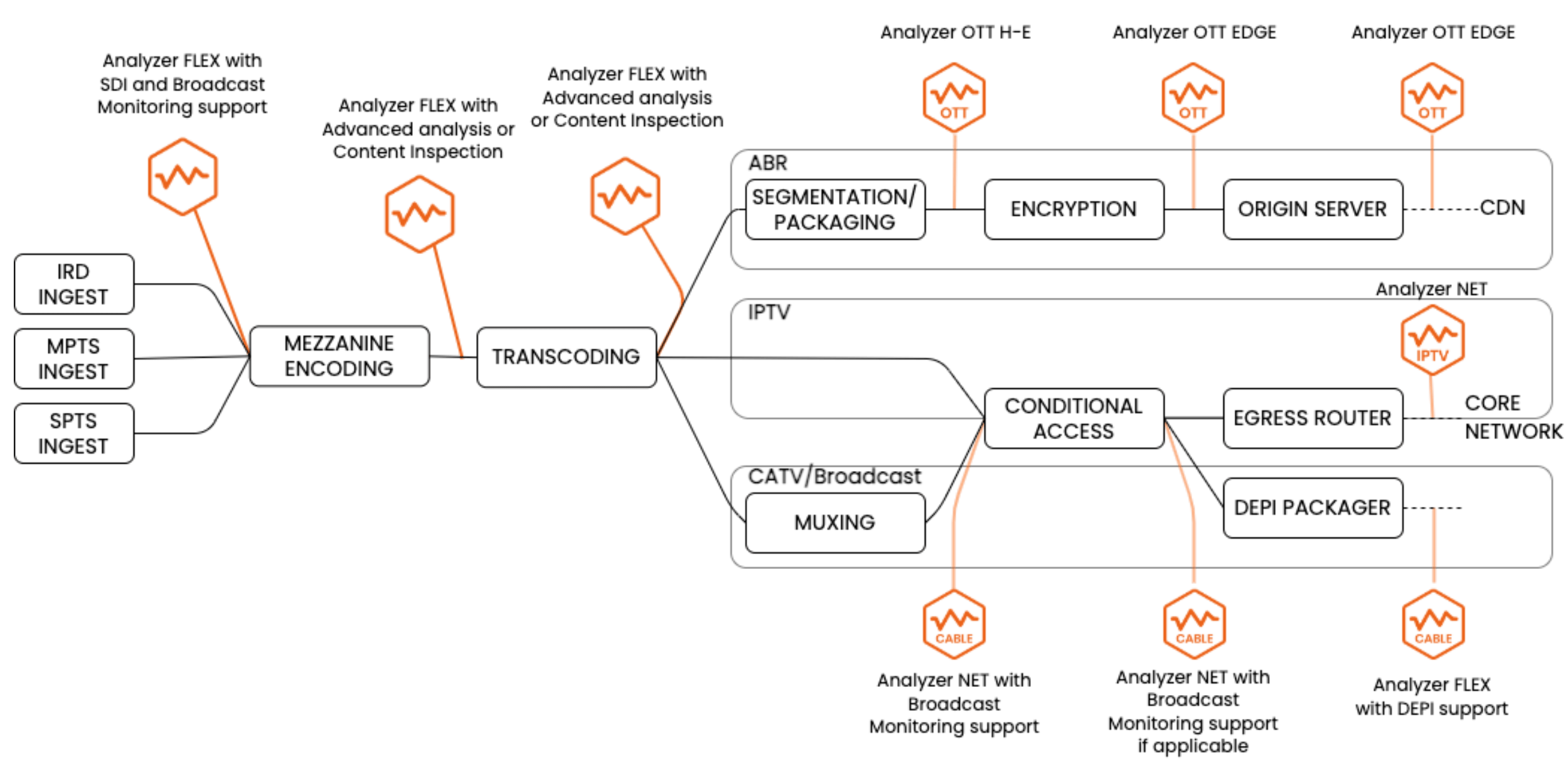 Image link